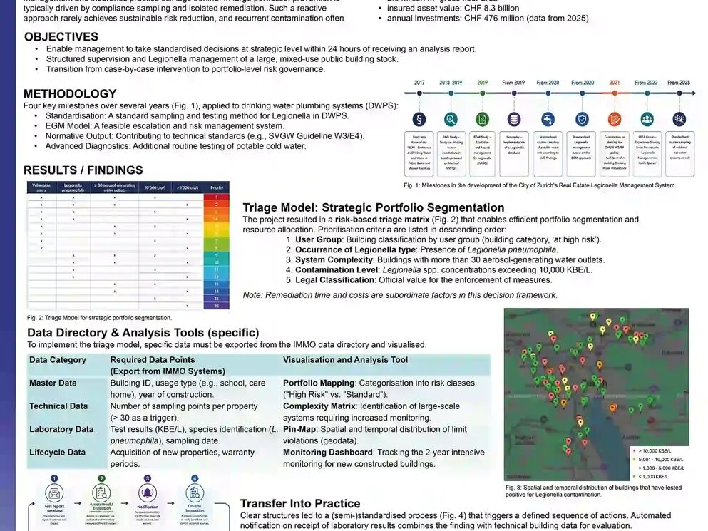 Poster «From Compliance to Control» Legionellenprävention Stadt Zürich